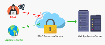 DDOS-Protection.png